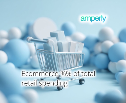 ecommerce-of-total-retail-spending